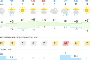 Подробнее...