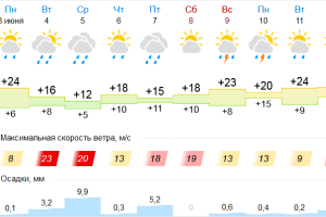 Подробнее...