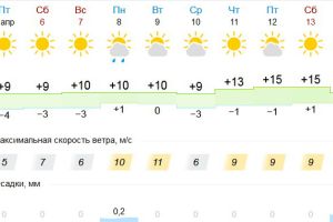 Подробнее...