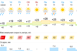 Подробнее...