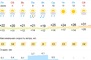 Подробнее...