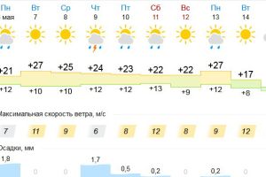 Подробнее...
