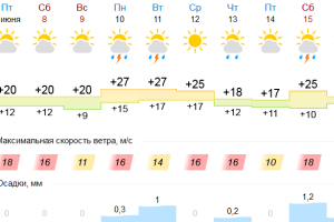 Подробнее...