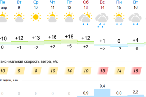 Подробнее...