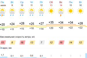 Подробнее...
