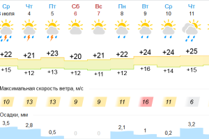 Подробнее...