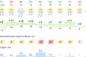 Подробнее...