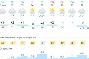 Подробнее...