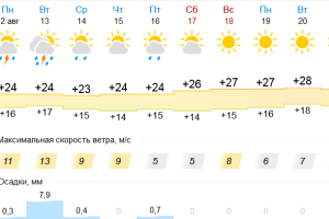 Подробнее...