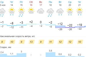 Подробнее...