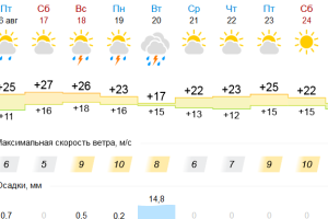 Подробнее...