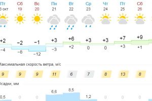 Подробнее...