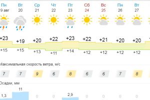 Подробнее...