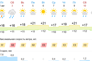 Подробнее...