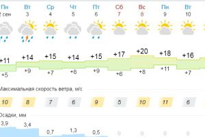 Подробнее...