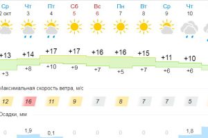 Подробнее...