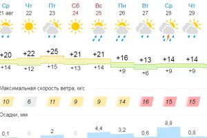 Подробнее...