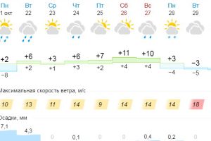 Подробнее...