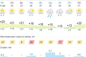 Подробнее...
