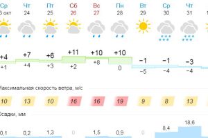 Подробнее...