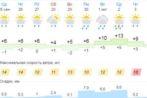 Подробнее...