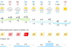 Подробнее...