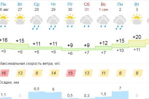 Подробнее...