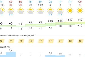 Подробнее...
