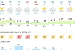 Подробнее...