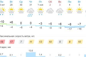 Подробнее...