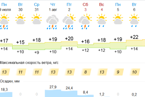 Подробнее...