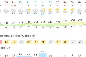Подробнее...