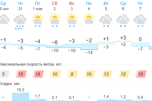 Подробнее...