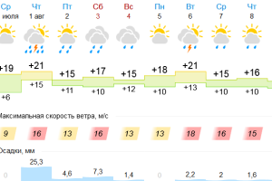 Подробнее...