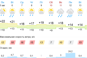 Подробнее...
