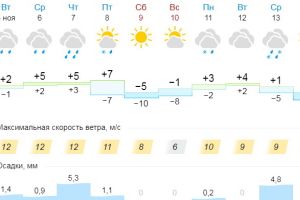 Подробнее...
