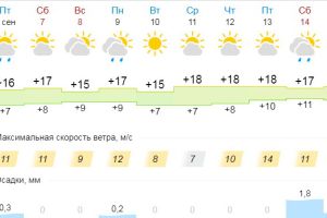 Подробнее...