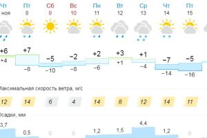 Подробнее...