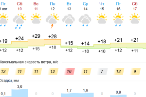 Подробнее...