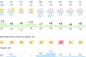 Подробнее...