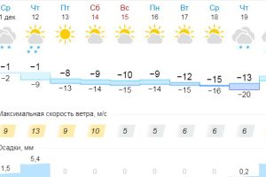 Подробнее...