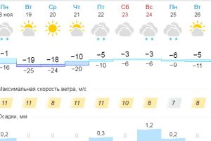 Подробнее...