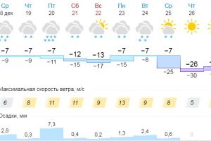 Подробнее...
