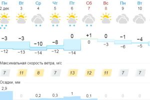 Подробнее...