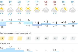 Подробнее...