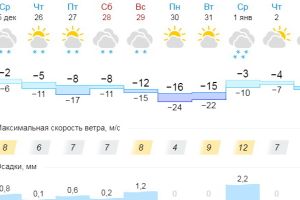 Подробнее...