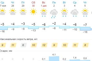 Подробнее...