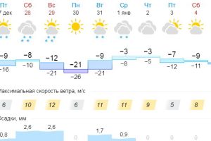 Подробнее...