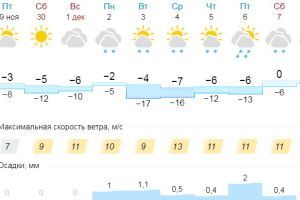 Подробнее...