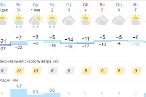 Подробнее...